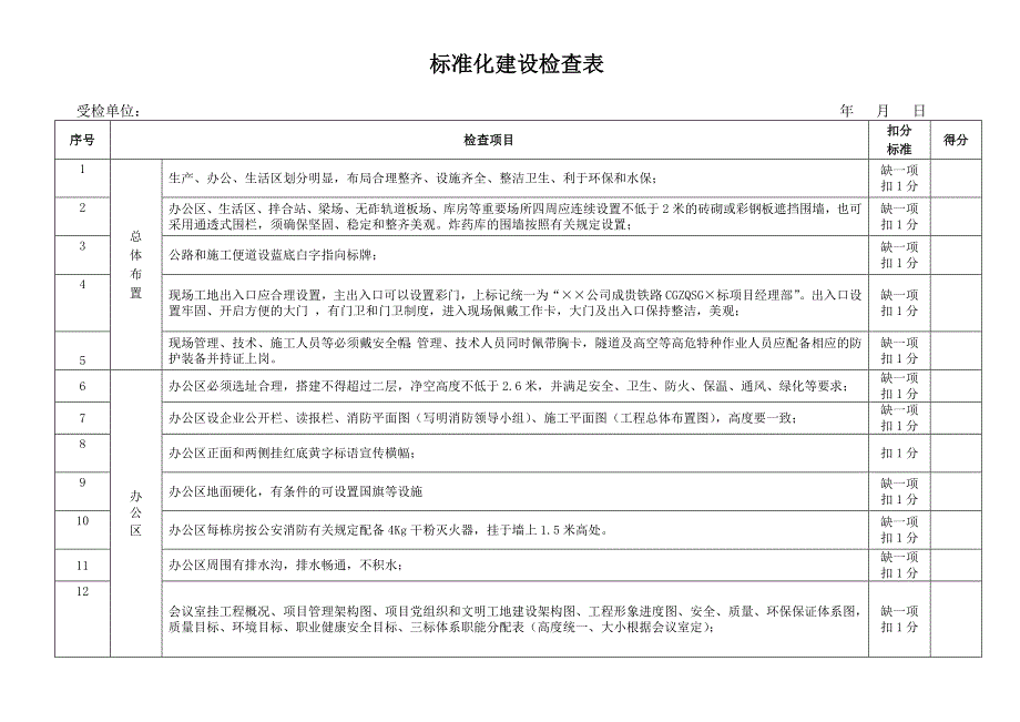 工程标准化建设检查表_第1页