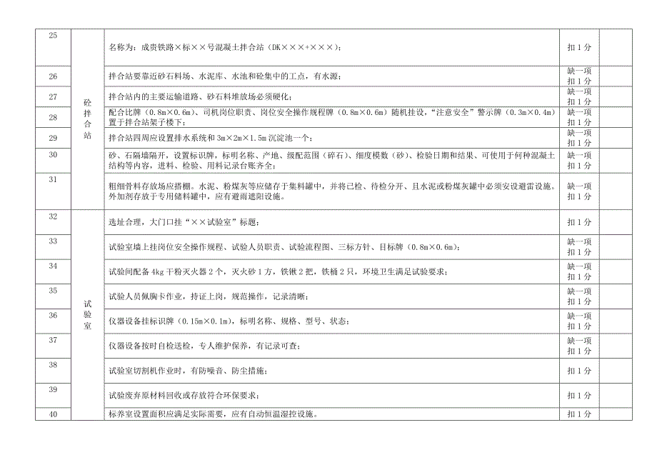 工程标准化建设检查表_第3页