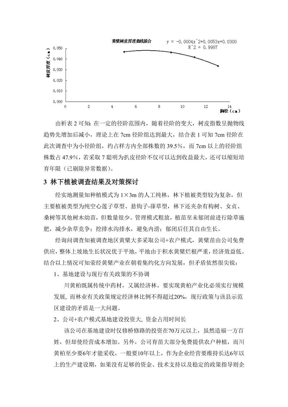 荥经县石家村黄檗发展现状调查_第5页