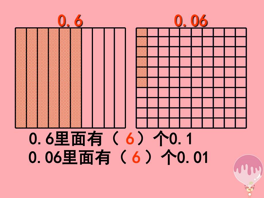 五年级数学上册3.2小数的数位顺序表课件2苏教版_第3页