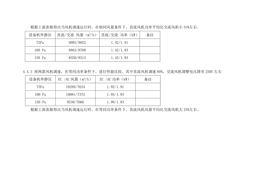 佳力图机房空调直流风机技术节能情况汇总报告_第4页