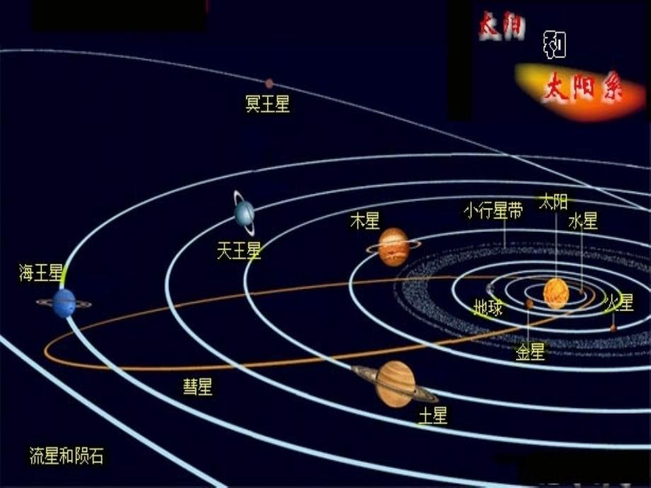 61行星的运动课件高一物理课件教案人教版_第2页