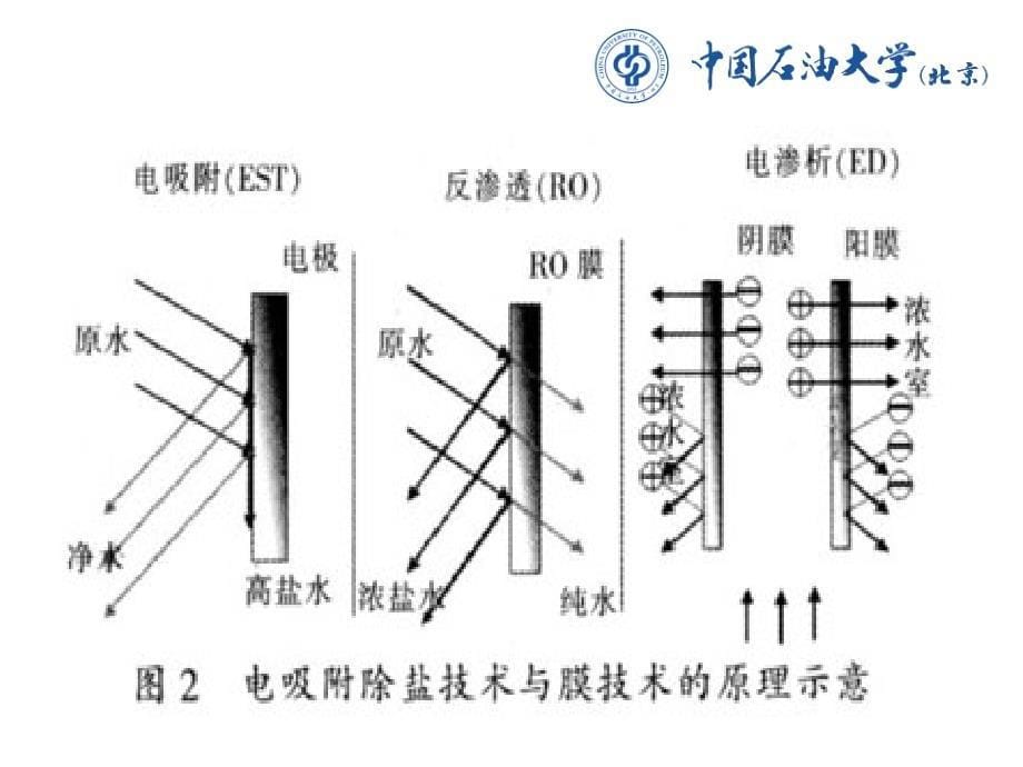 物理气相沉积PPT课件_第5页