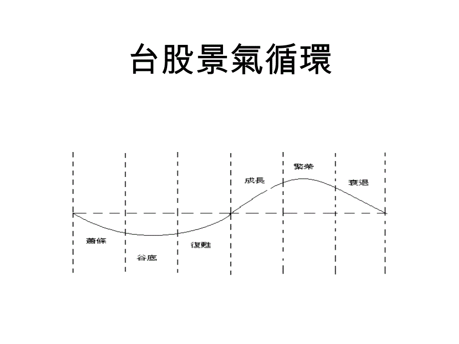 认识台股特与风险_第3页