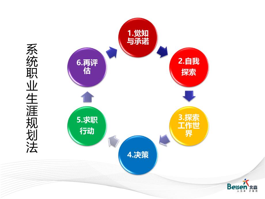 职业兴趣价值观概述_第2页