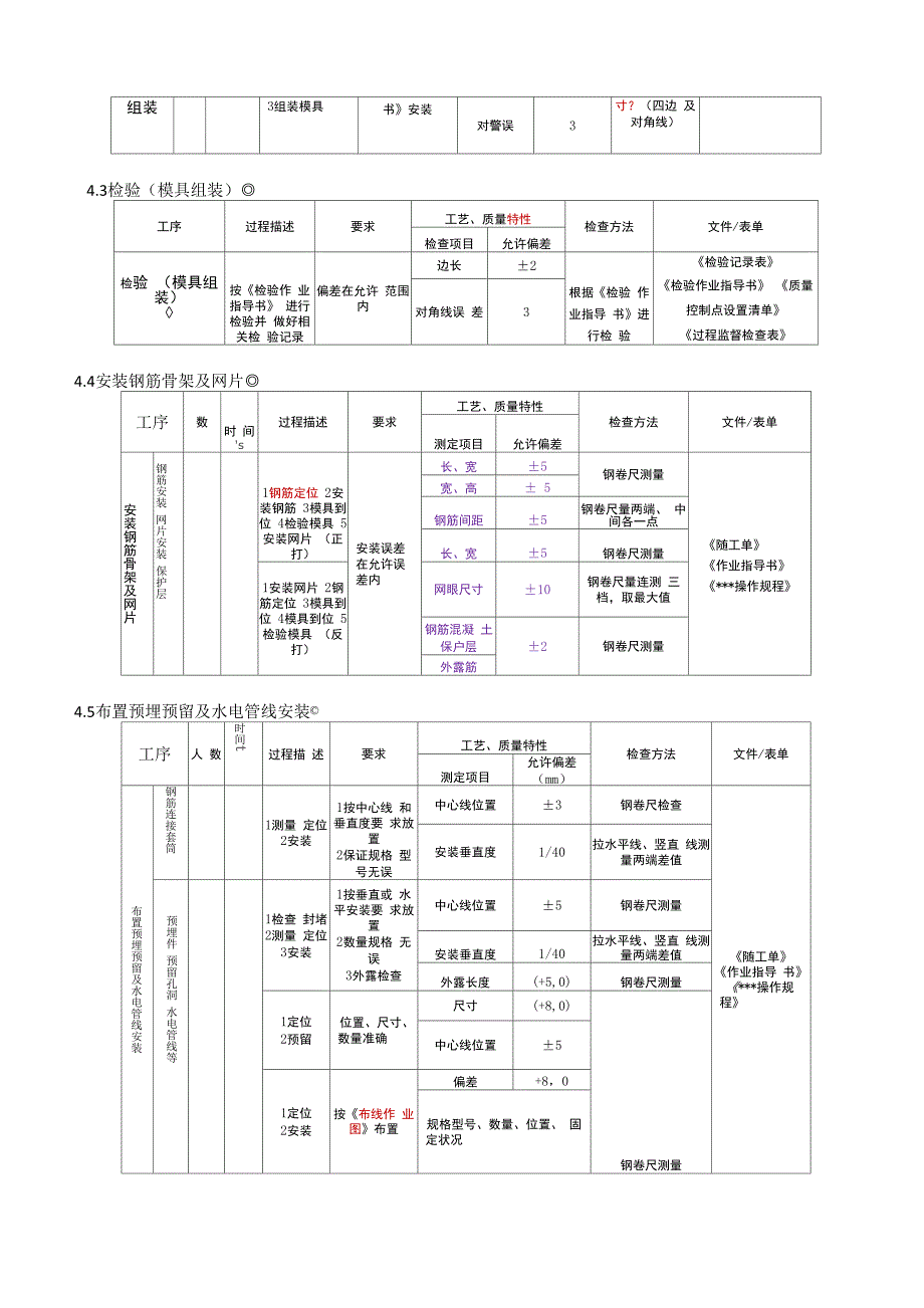 PC构件生产工艺流程_第2页