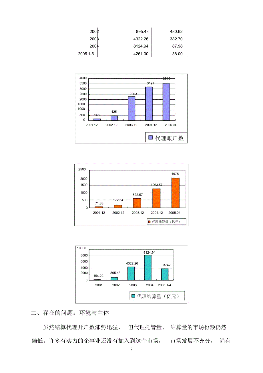 债券结算代理业务现状与发展对策_第2页