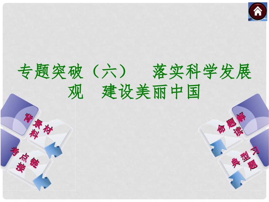 中考政治复习方案 专题突破六 落实科学发展观 建设美丽中国（背景材料+考点链接+命题解读+典型习题）课件 粤教版_第1页