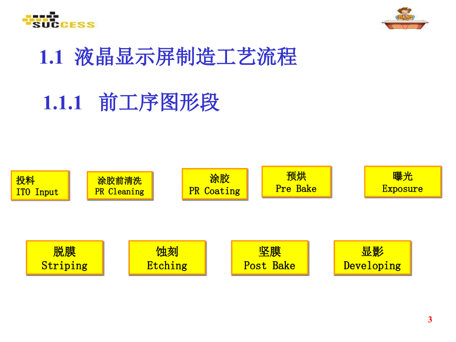 LCD制造工艺流程非技术类_第3页