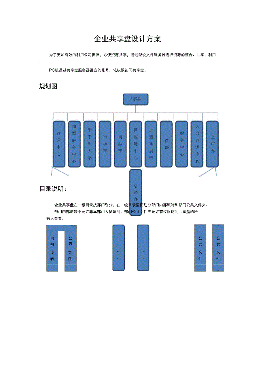 企业共享盘方案_第1页