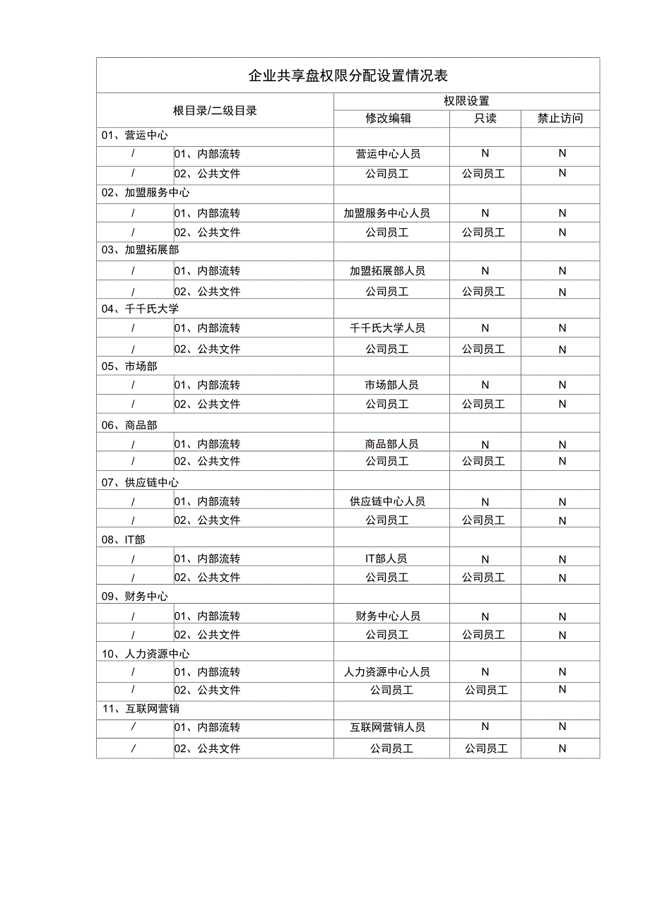 企业共享盘方案_第3页