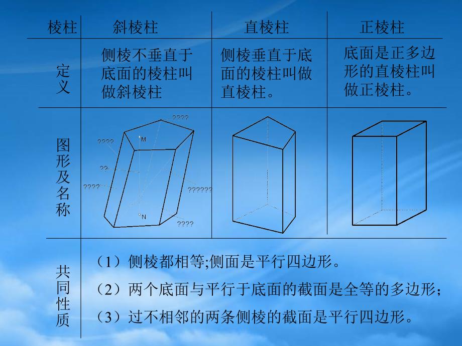 高二数学棱柱课件 苏教_第2页