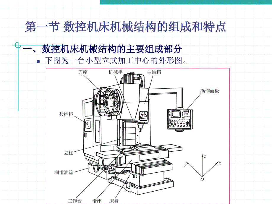 数控机床的机械结构.ppt_第2页