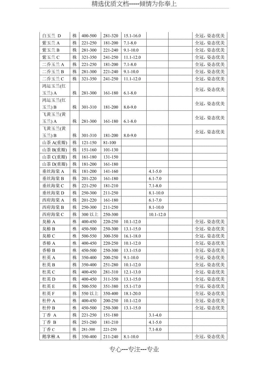 金地集团上海公司景观施工图设计指引_第5页