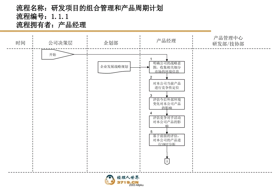 研发财务会计后勤流程模板_第4页