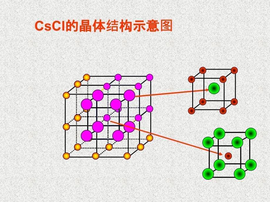 化学3.2.2离子晶体课件鲁科版选修4_第5页