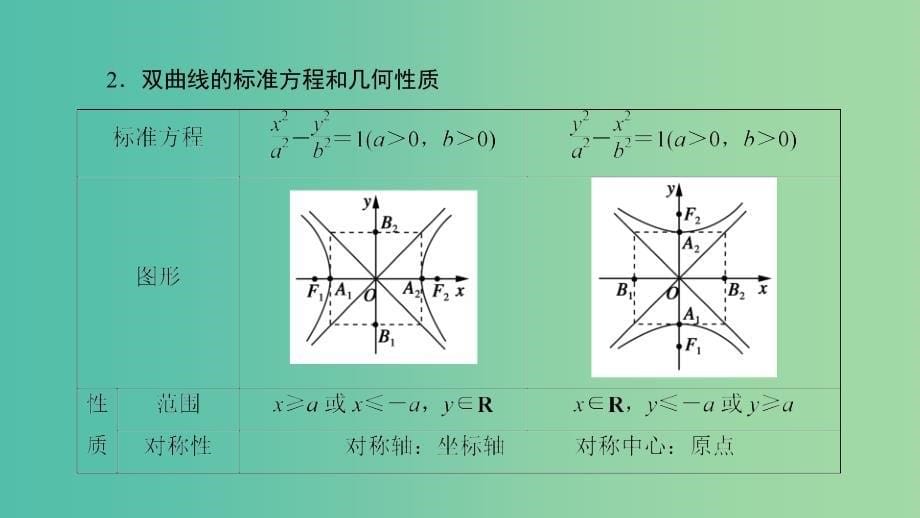 2020高考数学一轮复习 第八章 解析几何 第6讲 双曲线课件.ppt_第5页