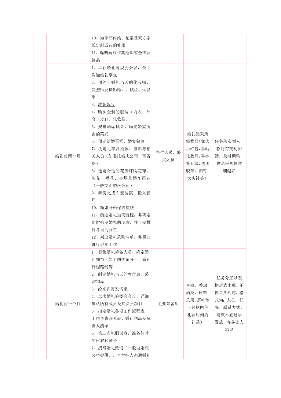 婚礼前期准备流程表(提前一年)_第3页