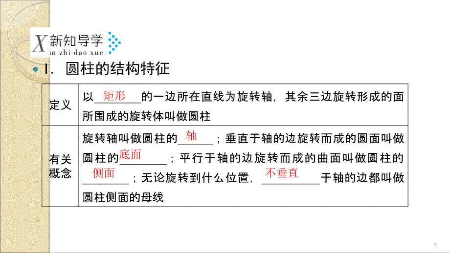 高一数学人教版必修二空间几何体的结构ppt课件_第3页