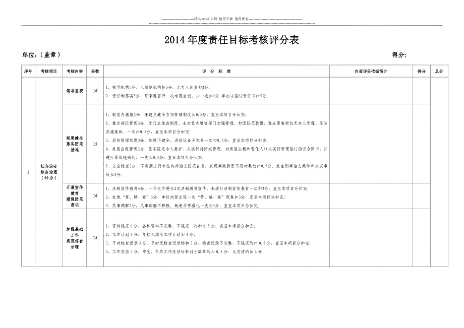 《2014年度责任目标考核评分表》.doc_第1页