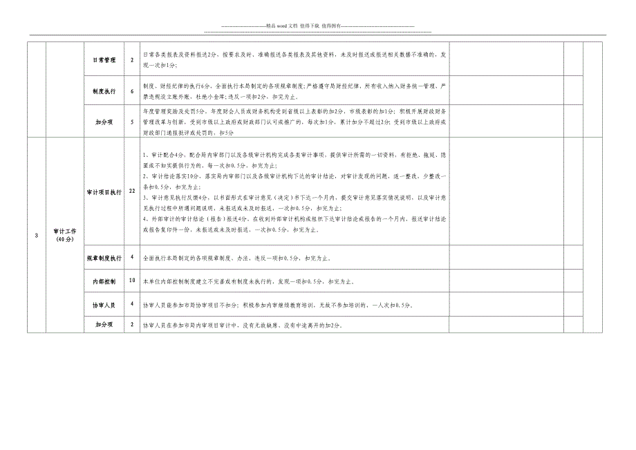 《2014年度责任目标考核评分表》.doc_第3页