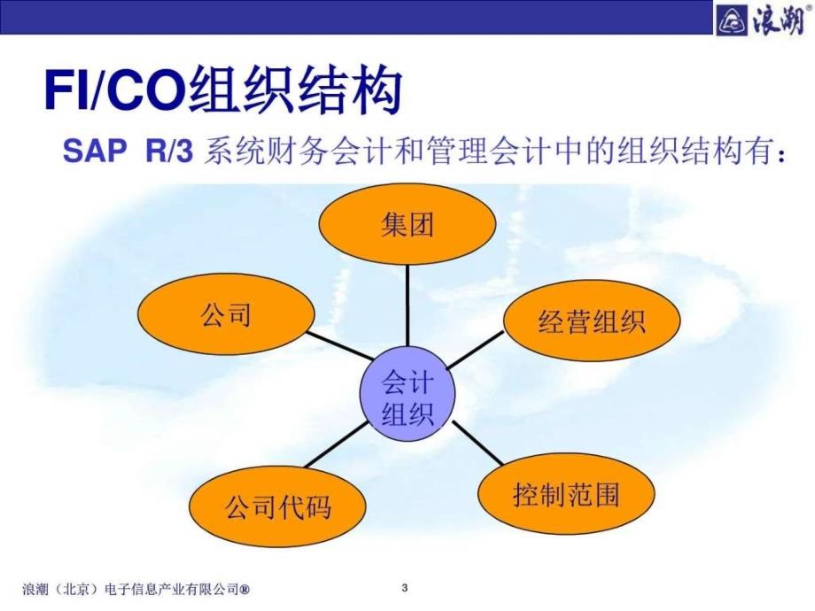 CO基本概念生产经营管理经管营销专业资料_第3页