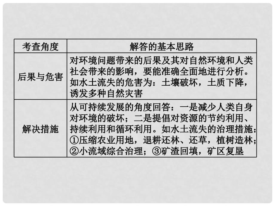 高中地理 第四章 人类与地理环境的协调发展 小专题 大智慧 环境问题解答的方法技巧课件 中图版必修2_第2页