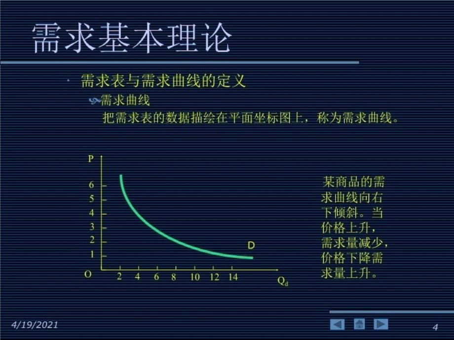 最新微观经济学micro02中文PPT课件_第4页