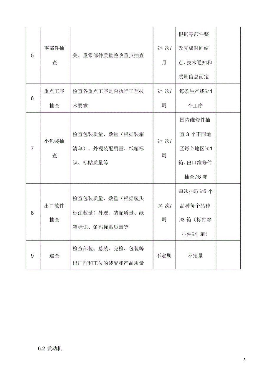 产品质量抽查办法_第3页