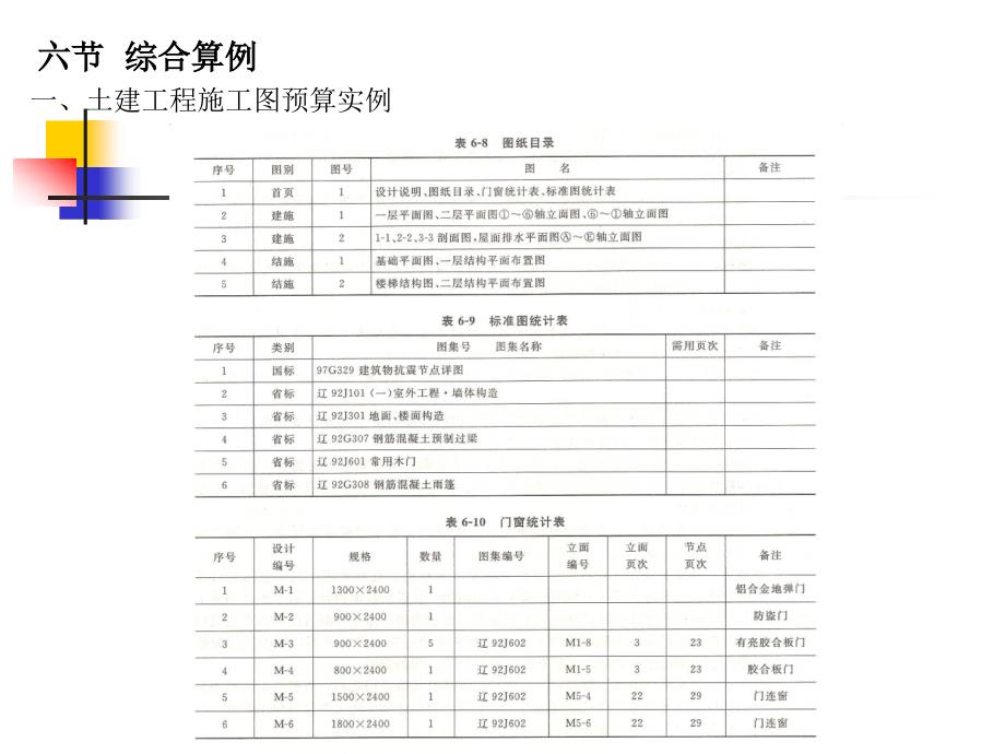 43环境工程项目施工图预算的编制_第2页