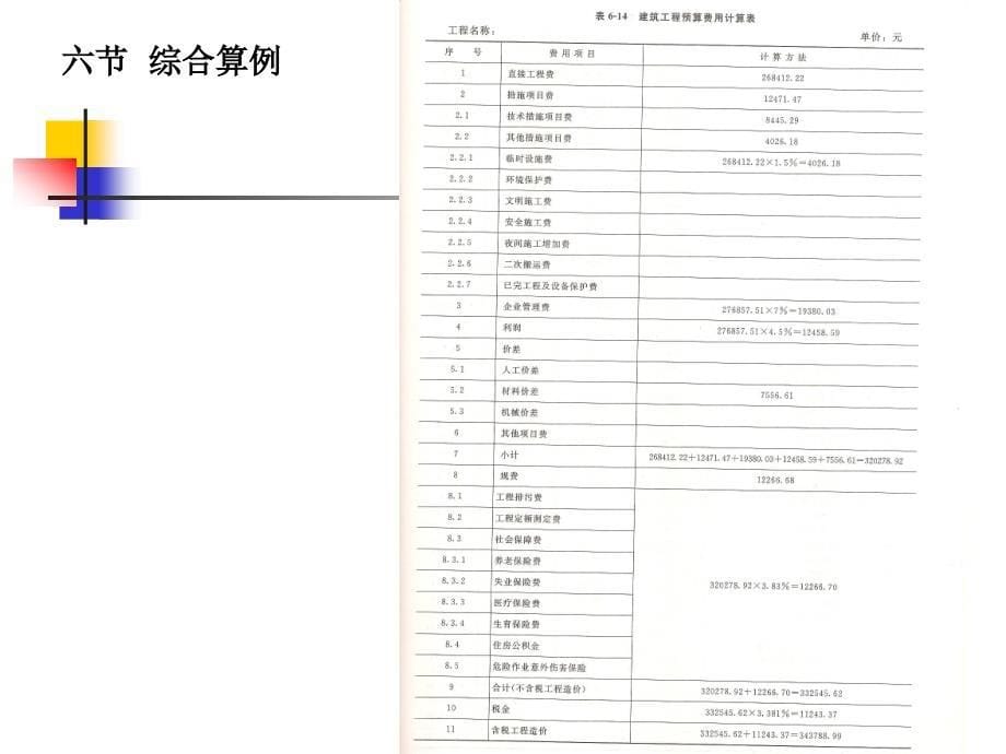 43环境工程项目施工图预算的编制_第5页