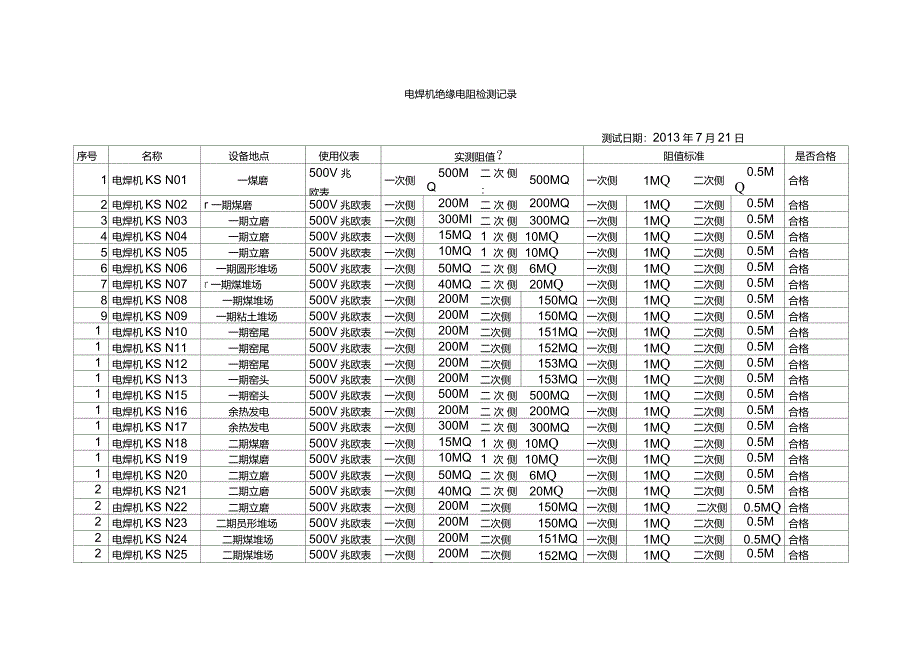 电焊机绝缘电阻摇测记录(1)_第1页