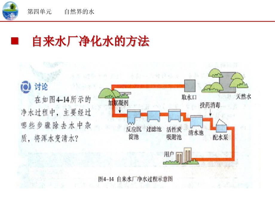 九年级化学上册4.2水的净化改_第4页