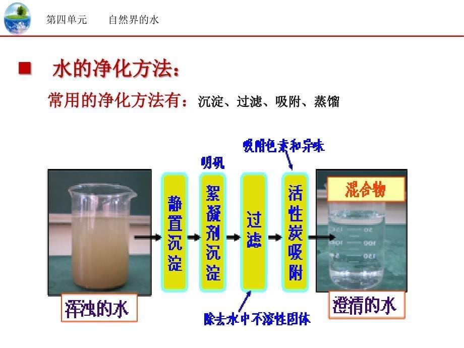 九年级化学上册4.2水的净化改_第5页