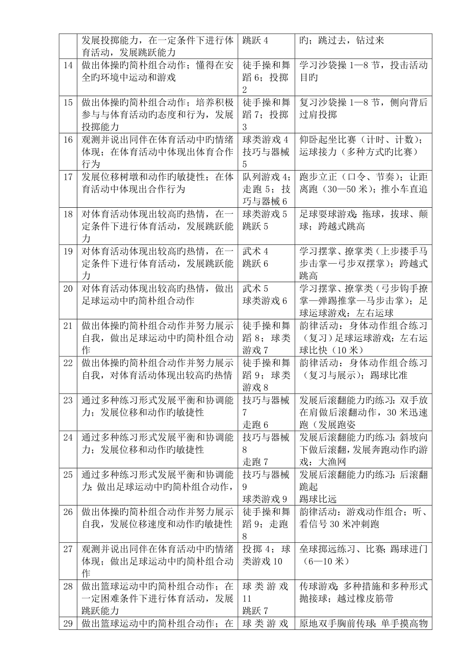 2023年小学体育四年级上册教案全册_第2页