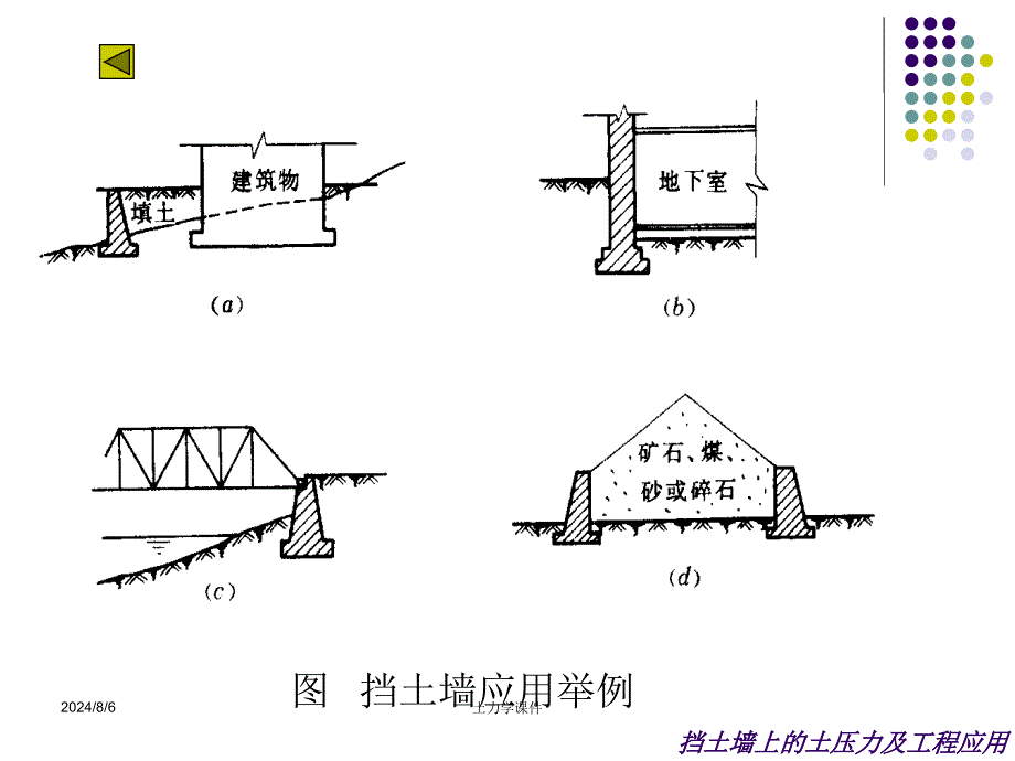 土力学课件第八章土压力和挡土墙_第3页