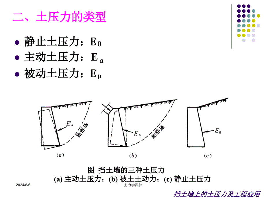 土力学课件第八章土压力和挡土墙_第4页