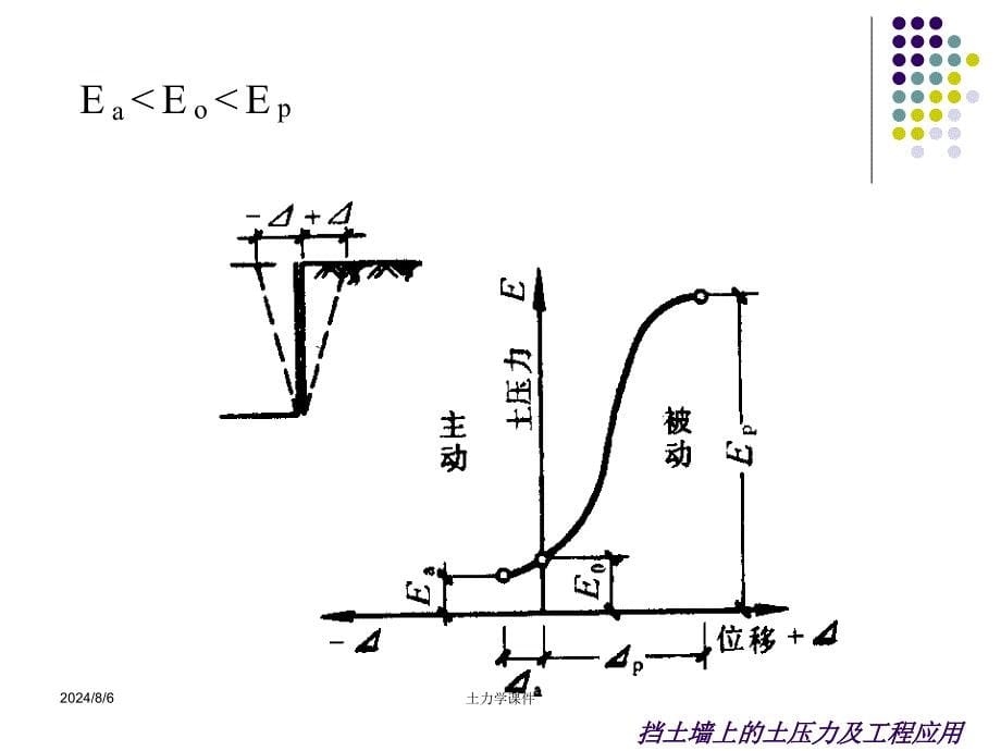 土力学课件第八章土压力和挡土墙_第5页