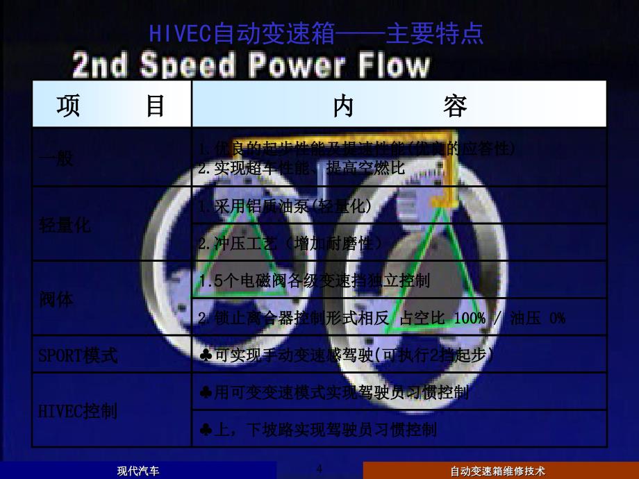 现代汽车自动变速箱维修技术_第4页