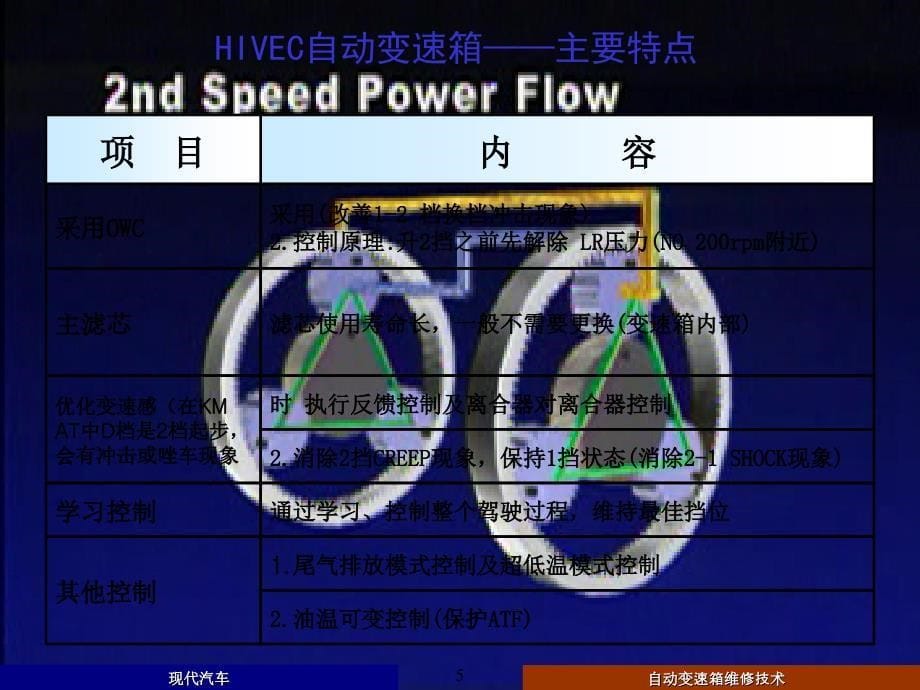 现代汽车自动变速箱维修技术_第5页