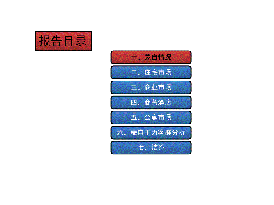 蒙自房地产市场-市调-共90页PPT资料课件_第3页