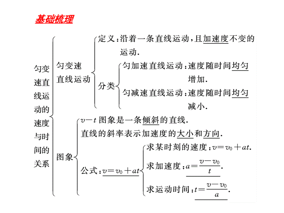 物理21.2匀变速直线运动的速度与时间的关系课件新人教版必修1_第3页