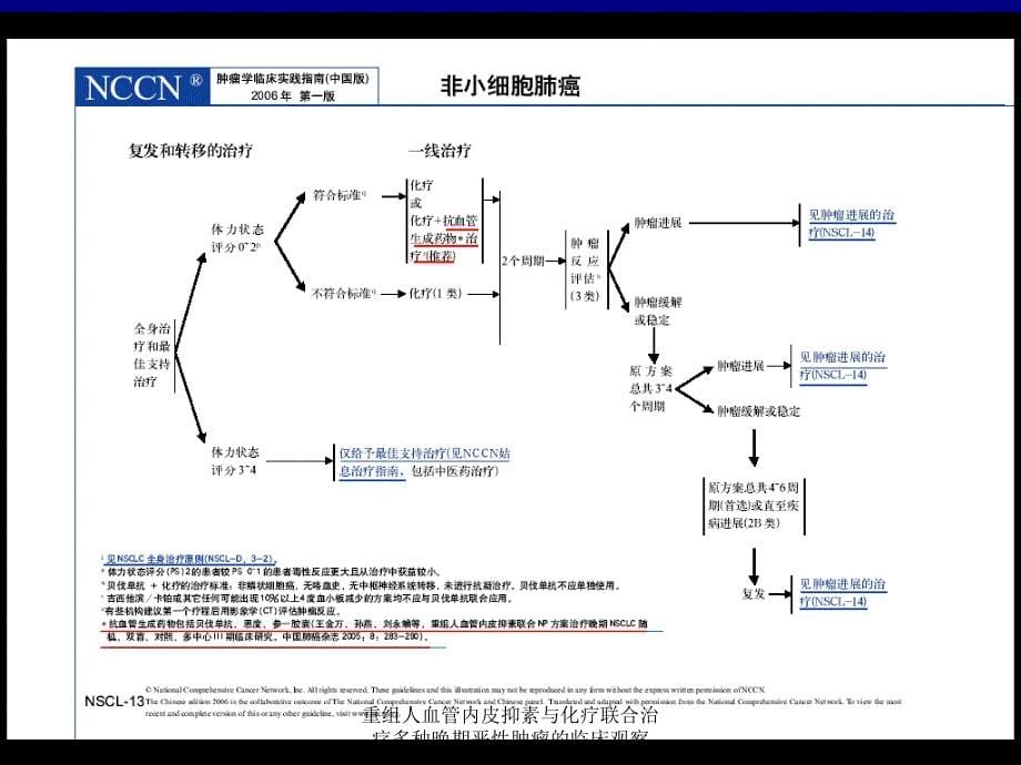 重组人血管内皮抑素与化疗联合治疗多种晚期恶性肿瘤的临床观察课件_第5页