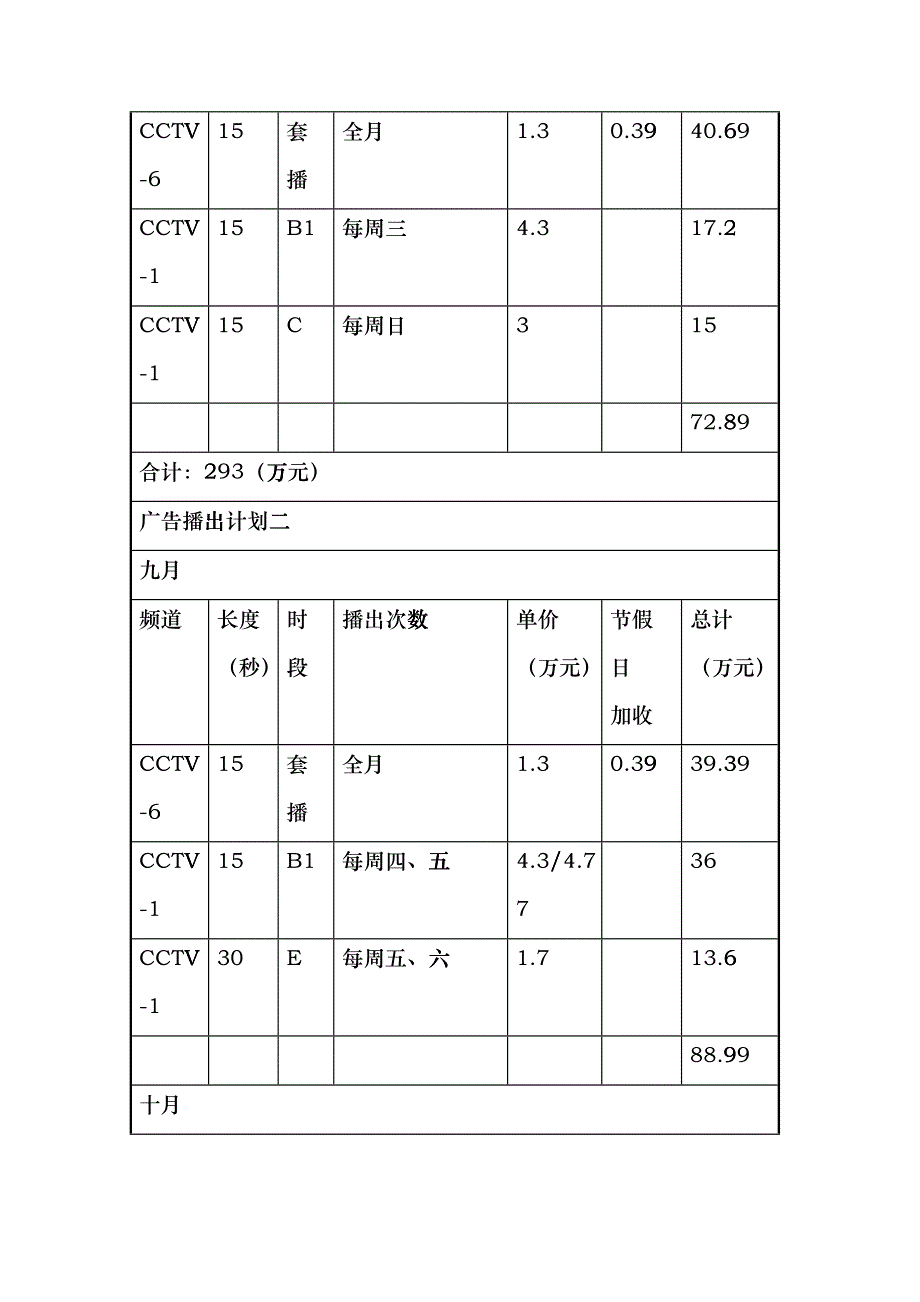 姗拉娜深海鲛油电视广告播出方案_第4页