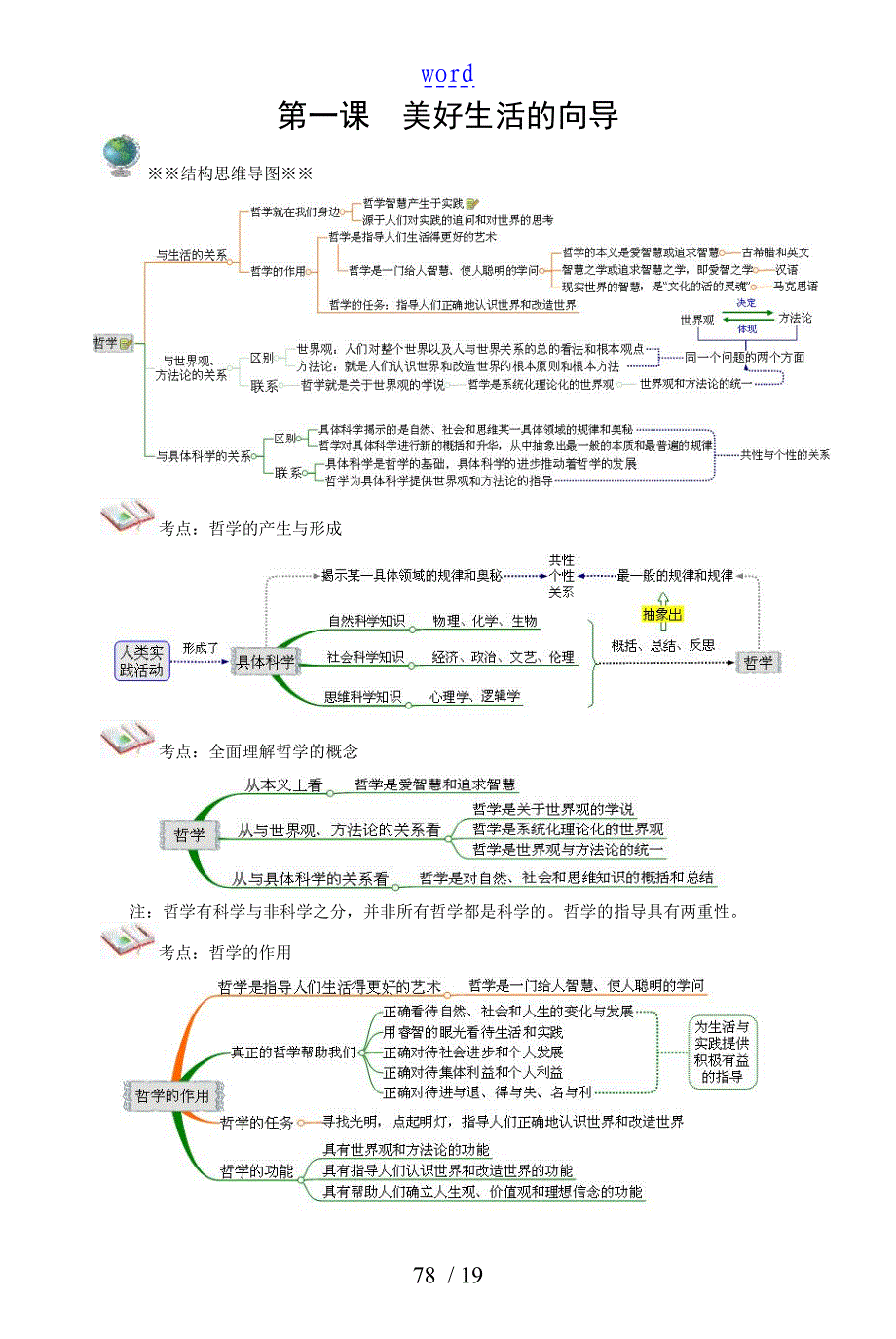 思维导图——生活与哲学部分_第1页