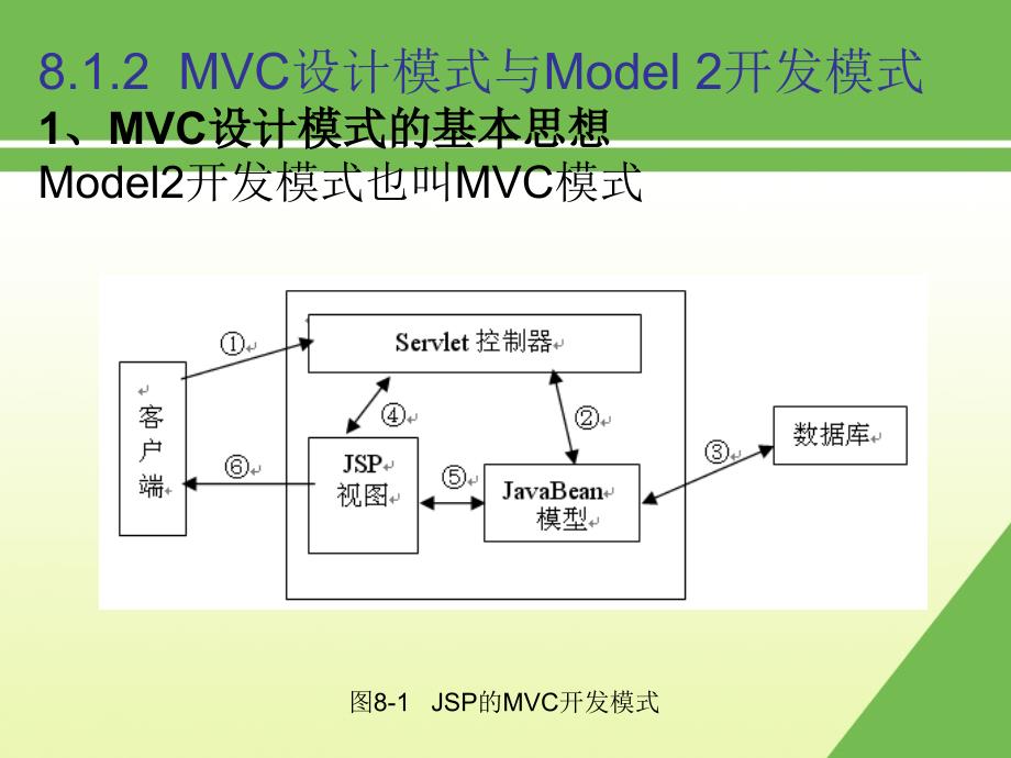 第8章Struts框架_第4页