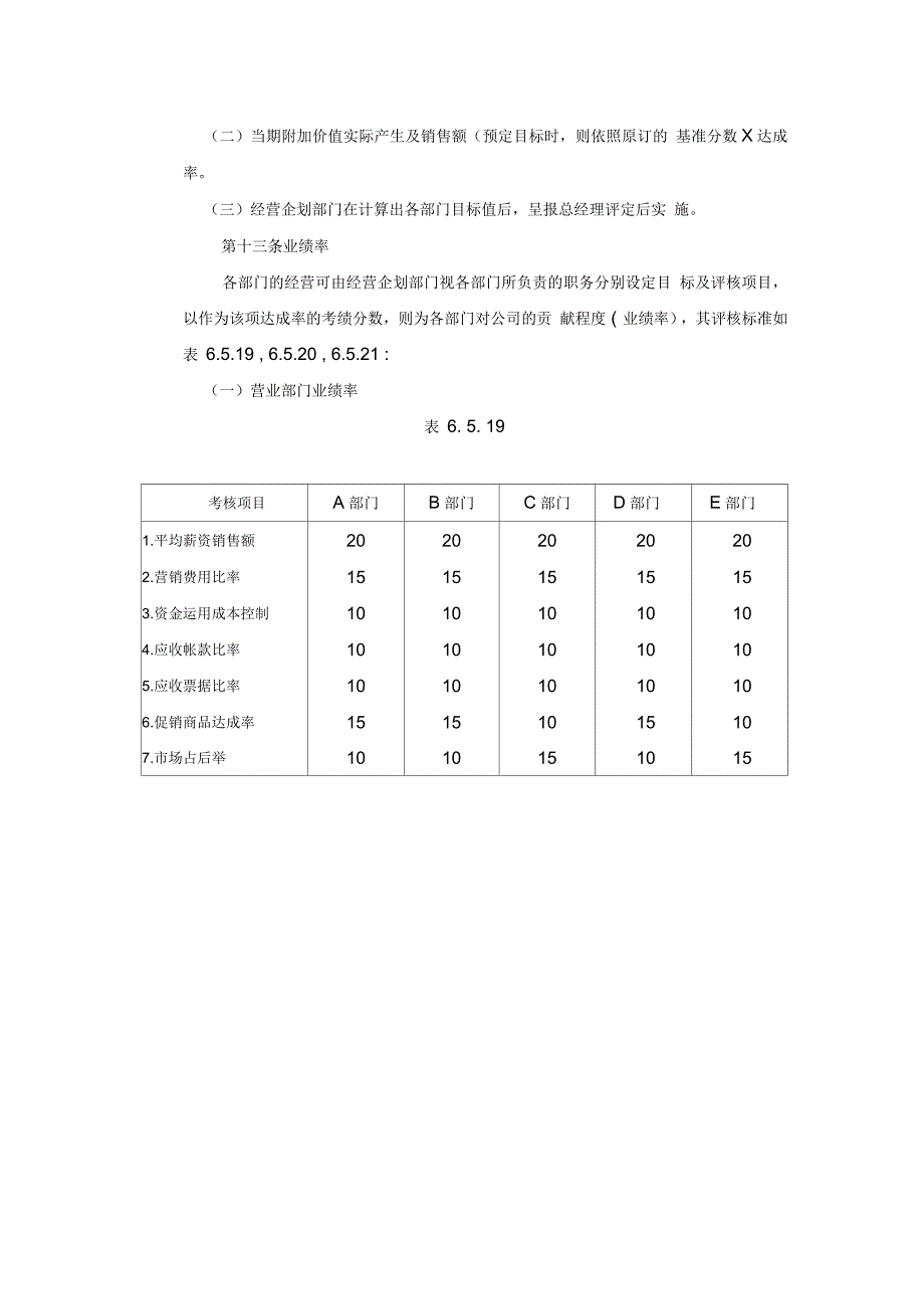 奖金管理制度典范家电制造业绩效奖金制度_第4页