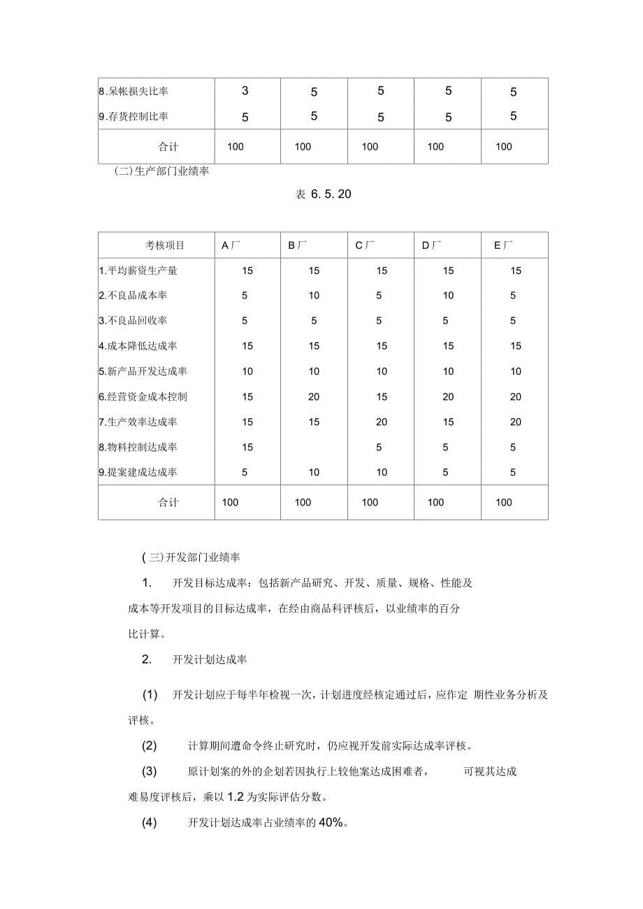 奖金管理制度典范家电制造业绩效奖金制度_第5页