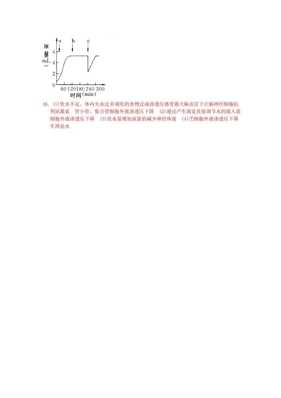 第3节神经调节与体液调节的关系.doc_第5页