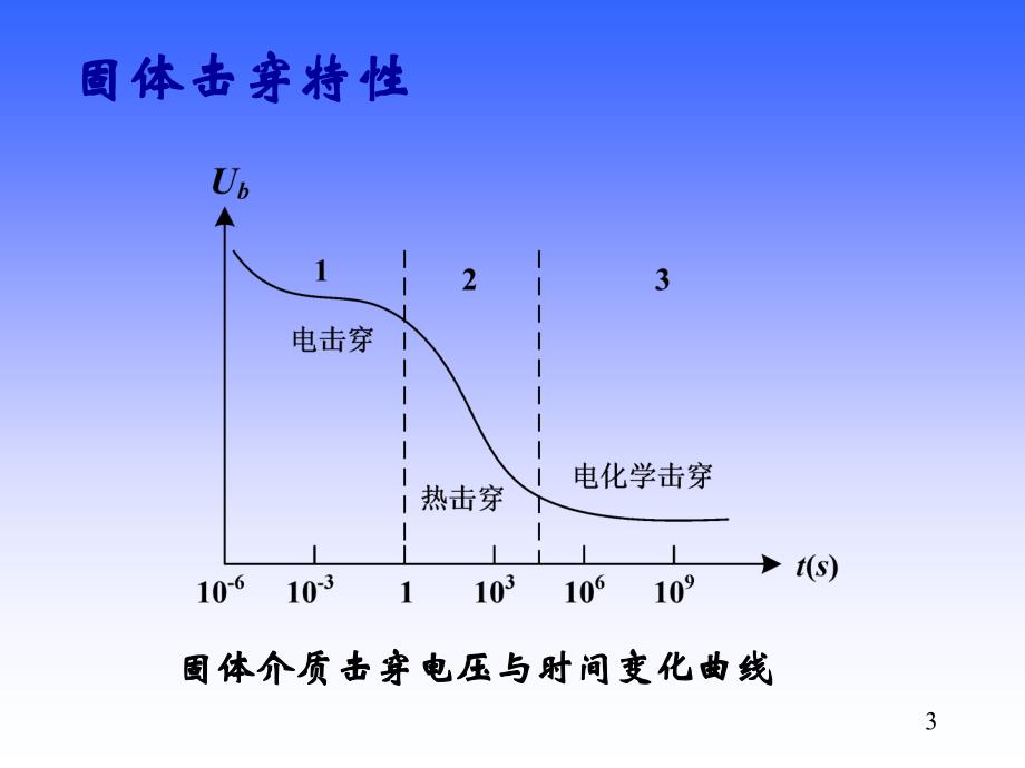 第8讲液体固体电介质特性三35152_第3页